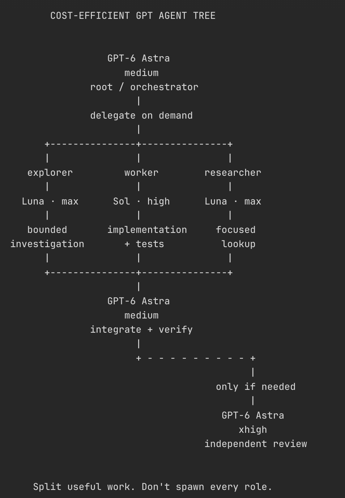 Image from the post